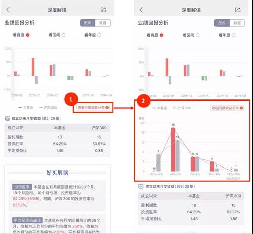 好买财富 基金 私募 信托 专业的投资顾问