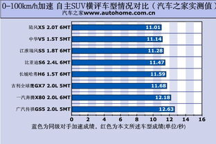 国货当自强 8款自主品牌SUV全面对比