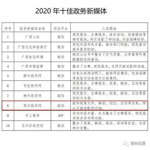 喜讯 广西十佳政务新媒体,贺州这个微信公众号榜上有名