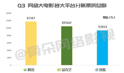 网络电影新态势 精品出圈 平台规则优化 营销新力量入局