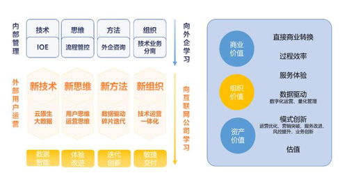 wakedata获b 轮融资,持续提升地产 家居等行业落地能力