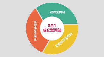 供应营销型网站建设 成交型网站建设